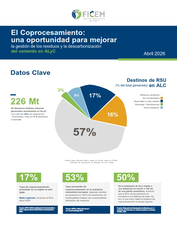 Portada: El Coprocesamiento: una oportunidad para mejorar la gestión de los residuos y la descarbonización del cemento en AlyC