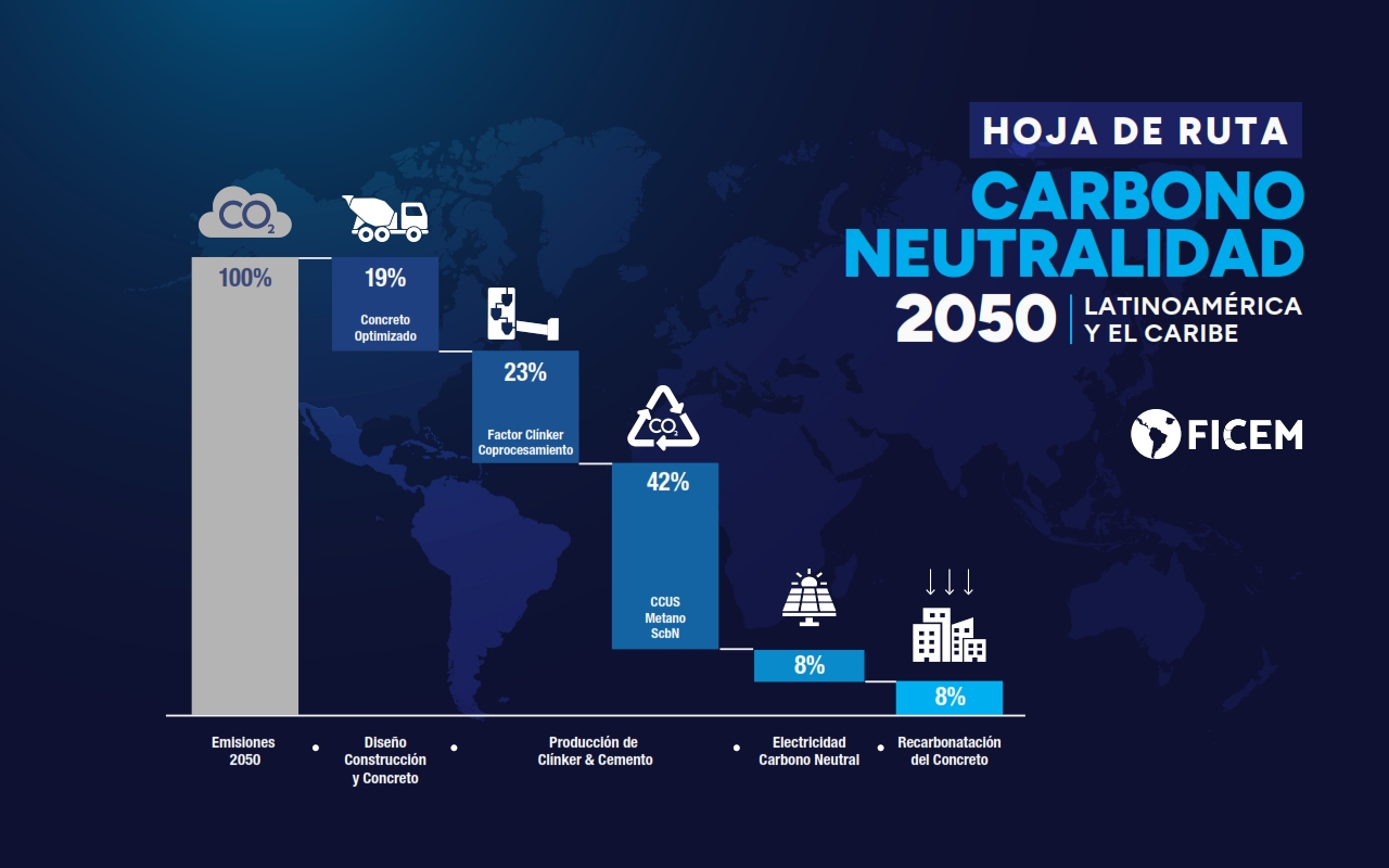 Portada: Hoja de ruta Carbono Neutralidad 2050, Latinoamérica y el Caribe
